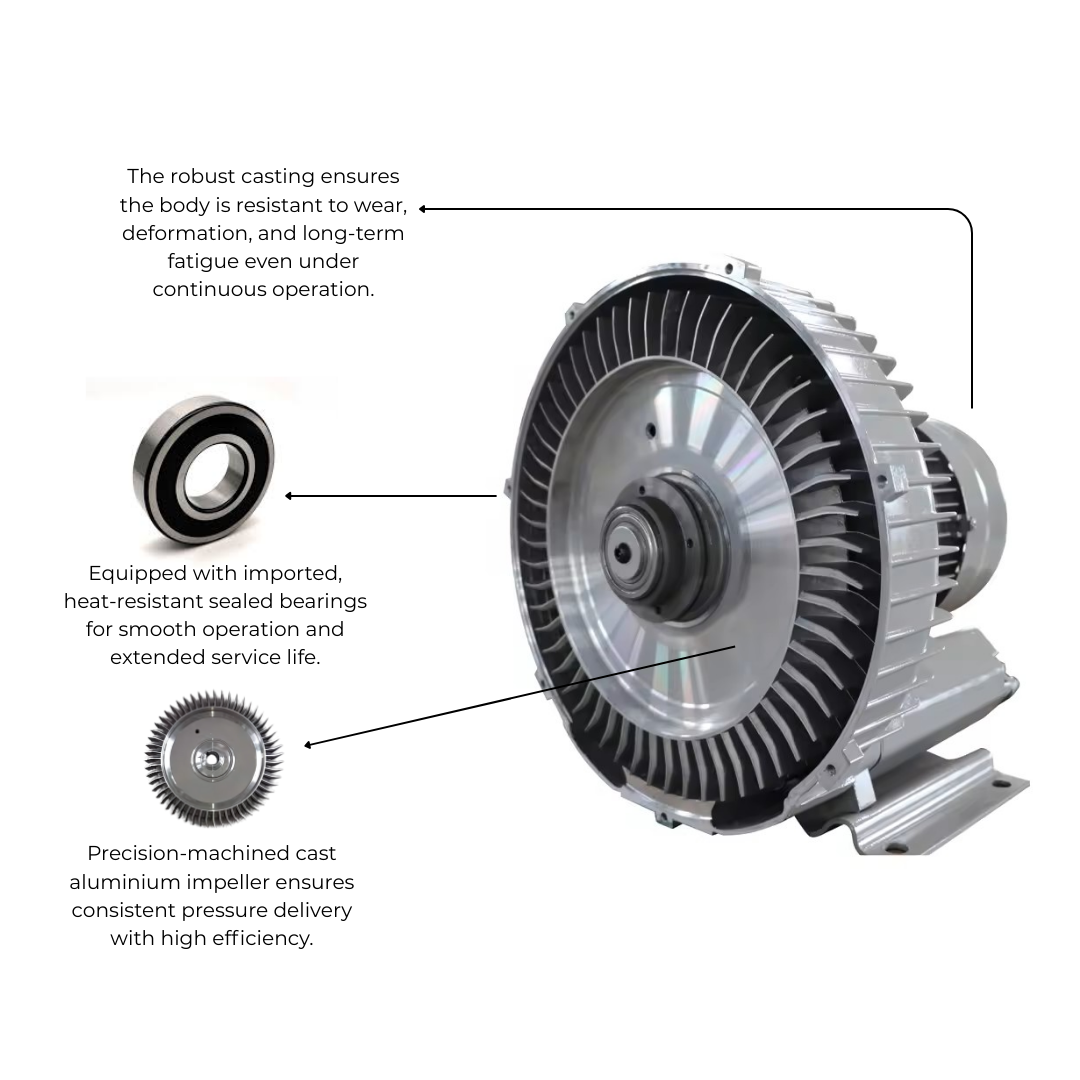 The robust casting ensures the body is resistant to wear, deformation, and long-term fatigue even under continuous operation. (1)